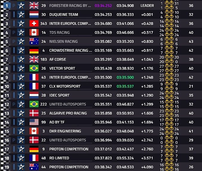 classifica fp3 LMP2