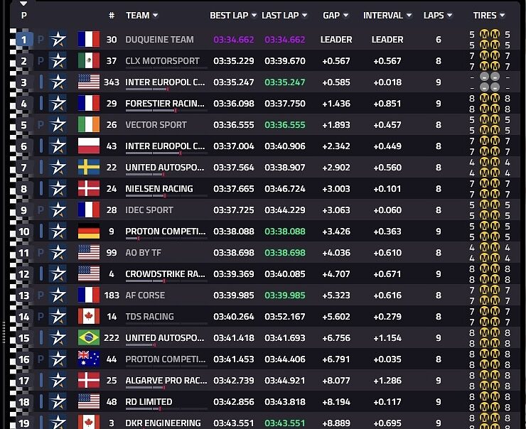 Classifica qualifiche LMP2