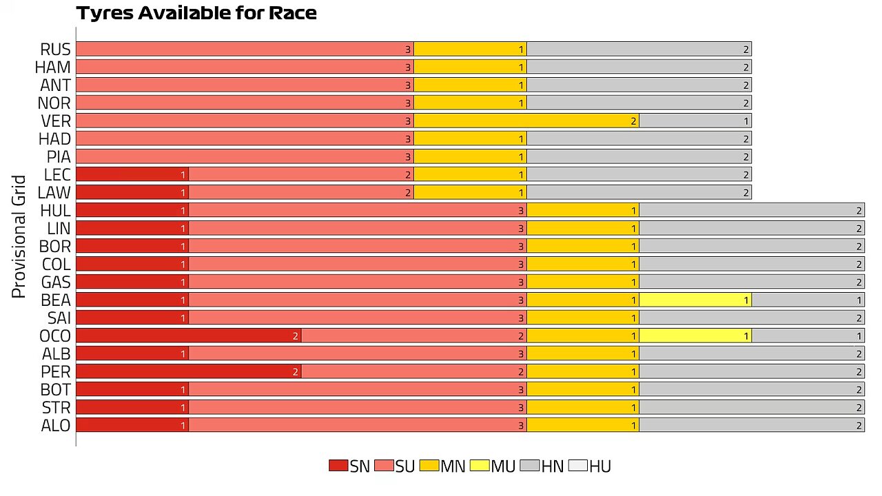 Gp Spagna 2026 treni gomme