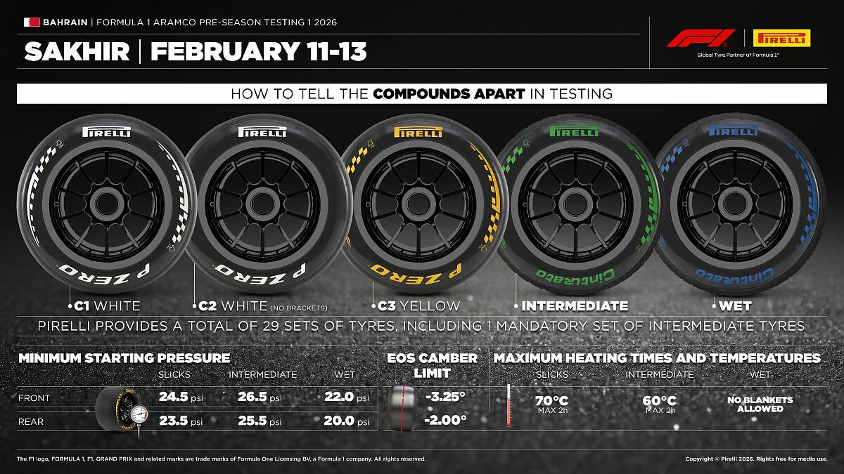 Pirelli Test Bahrain 2026