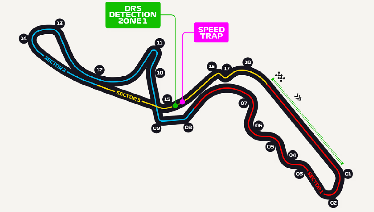 Layout circuito di Suzuka