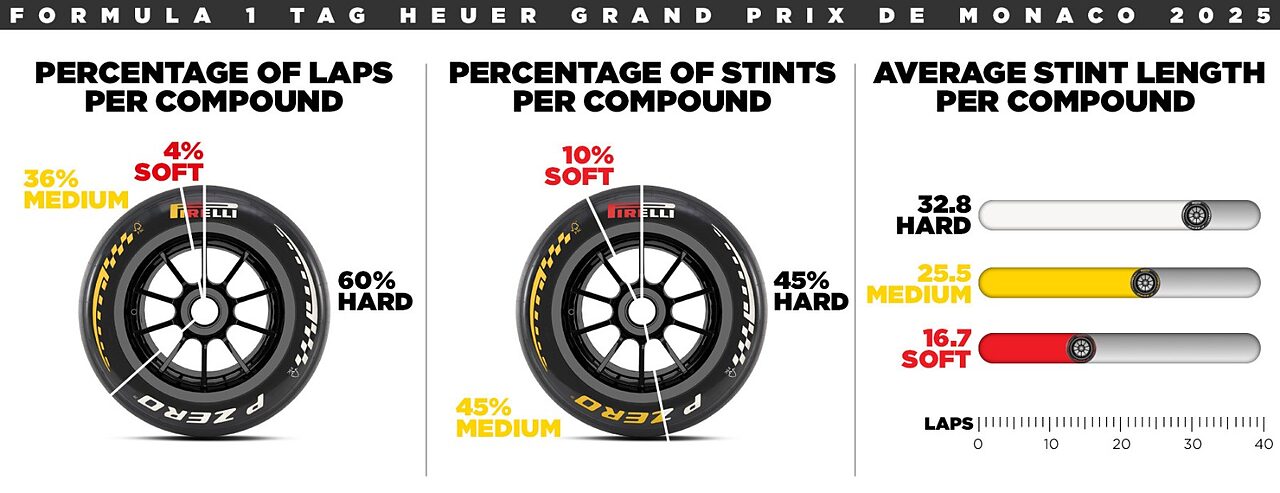 GP Monaco 2026