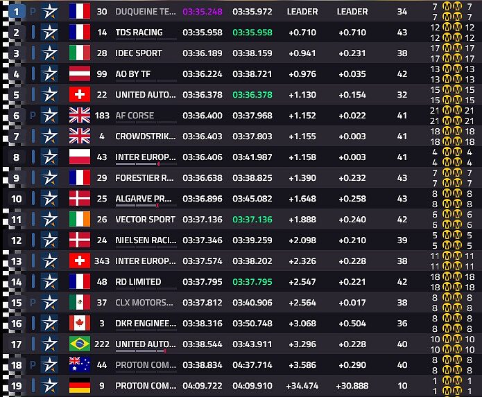 Classifica Fp1 LMP2 24h Le Mans