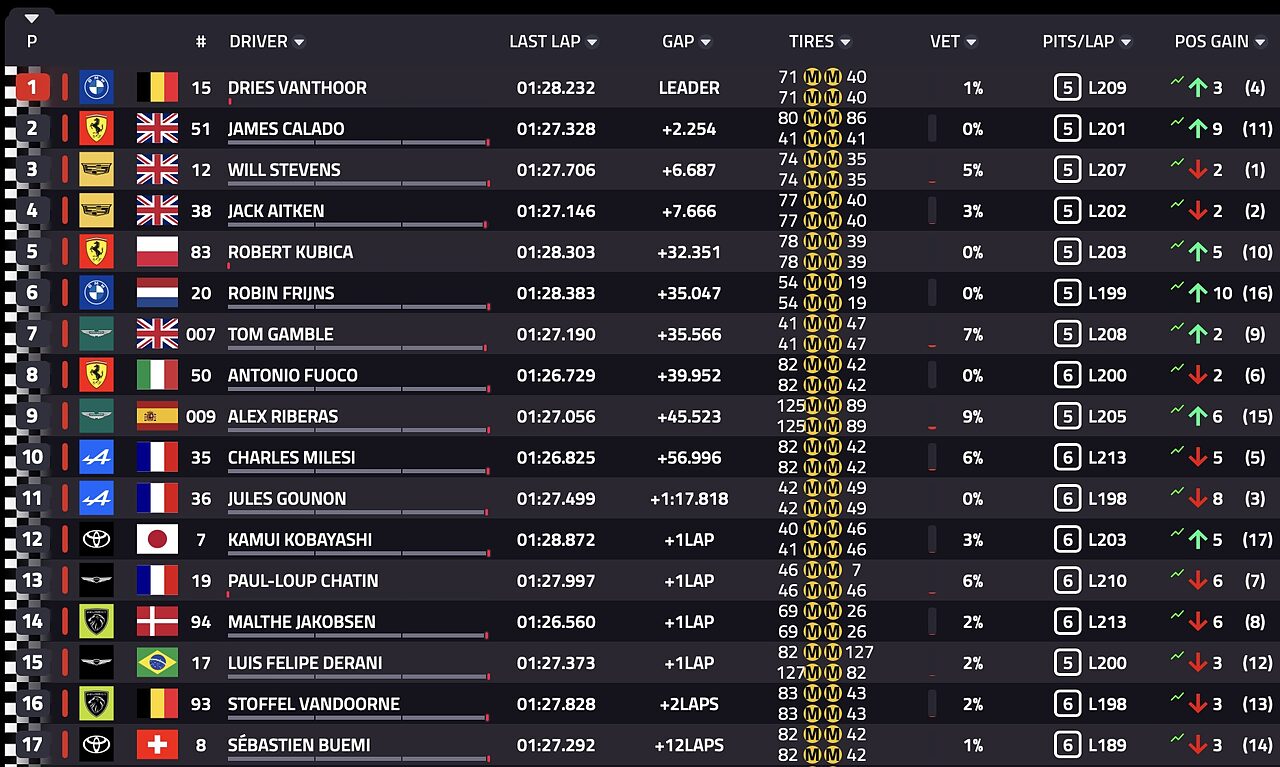 Classifica finale 6 ore di San Paolo - Hypercar