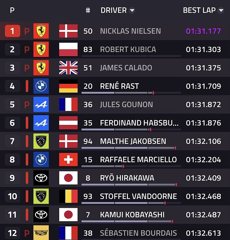 classifica finale prologo sessione pomeridiana
