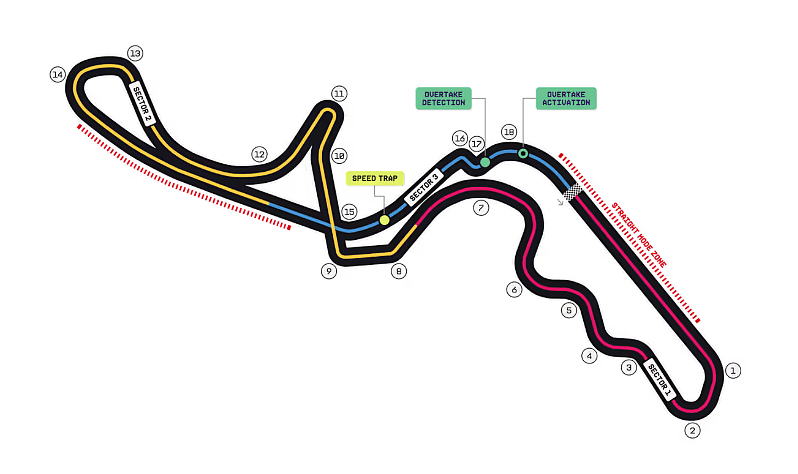 Circuito Suzuka