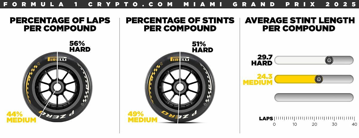 Pirelli Gp Miami 2026