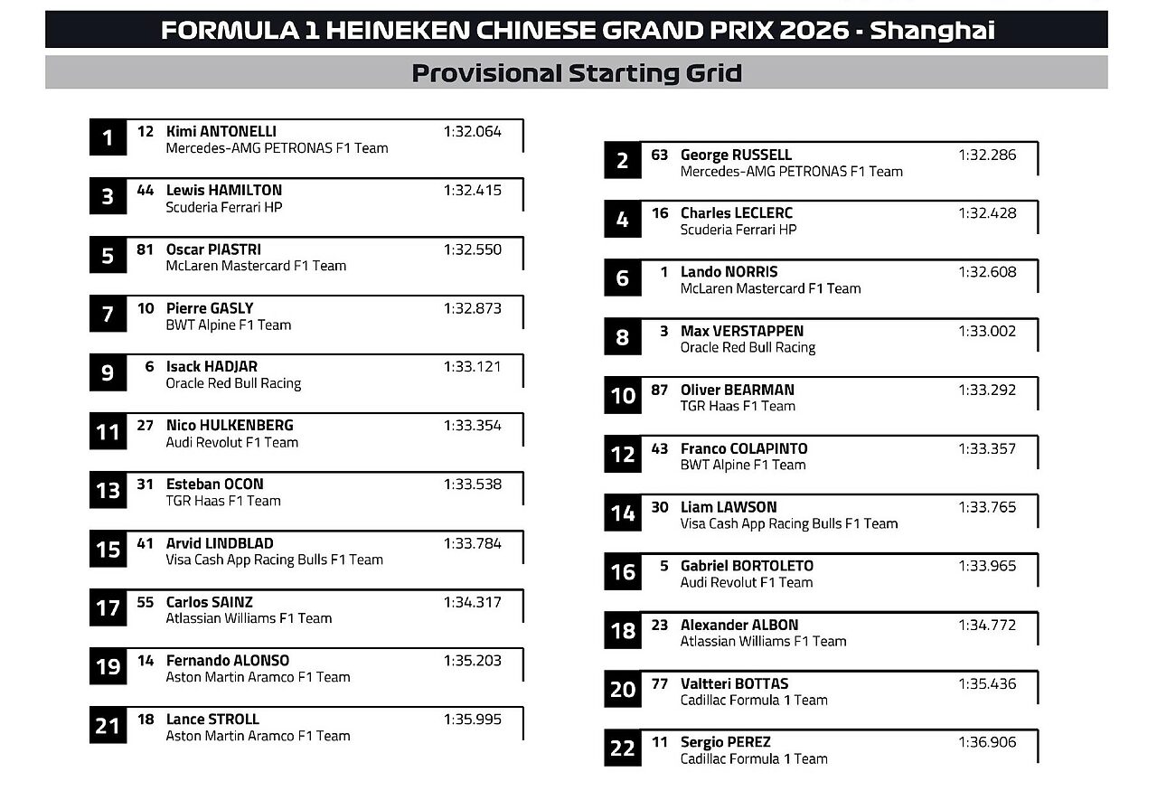 Griglia partenza Gp Cina 2026