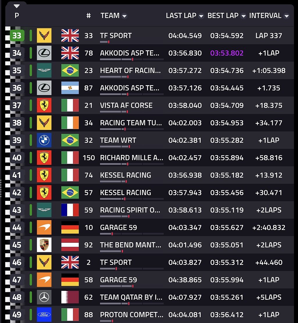 Classifica 24h Le Mans LMGT3
