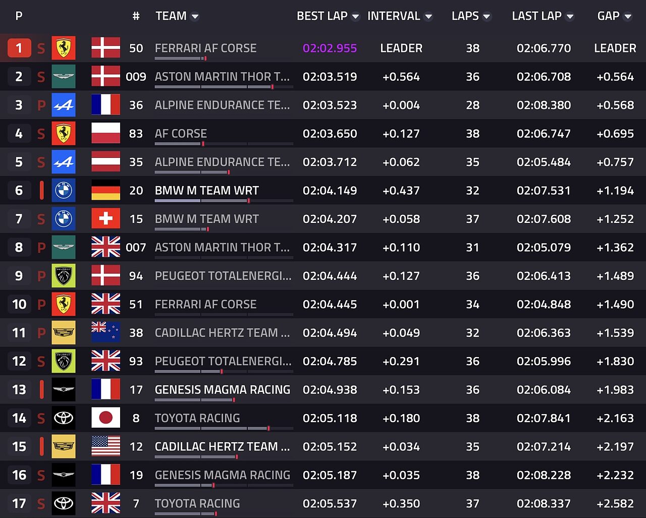 Classifica FP1 Hypercar