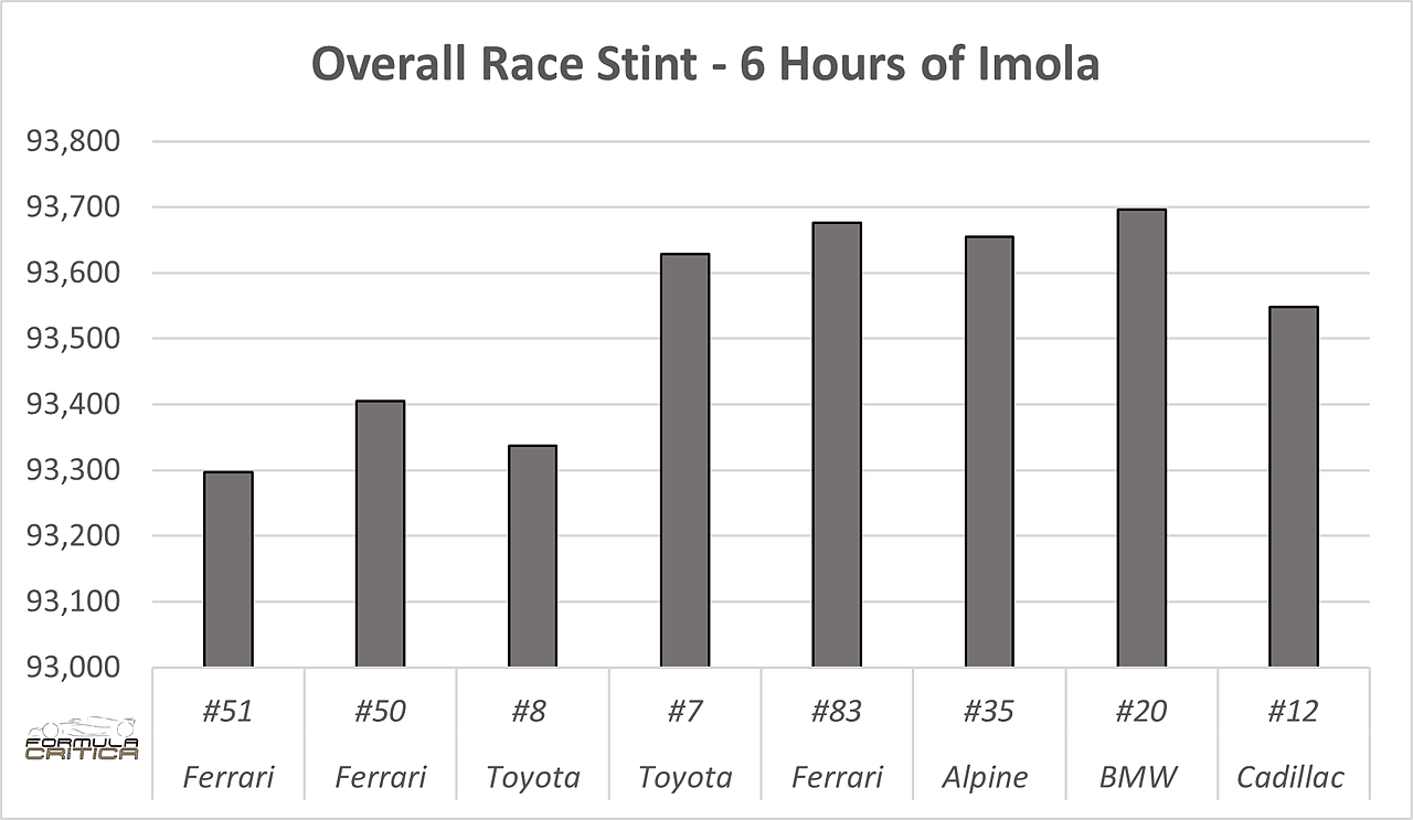 analisi 6 ore imola