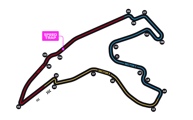 Il layout del circuito di Spa-Francorchamps sede del GP del Belgio