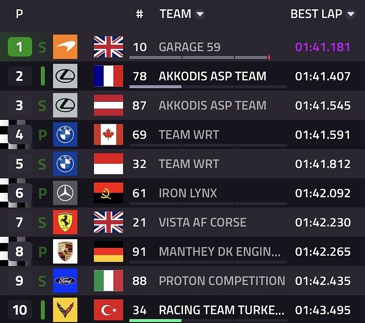 Classifica Hyperpole LMGT3