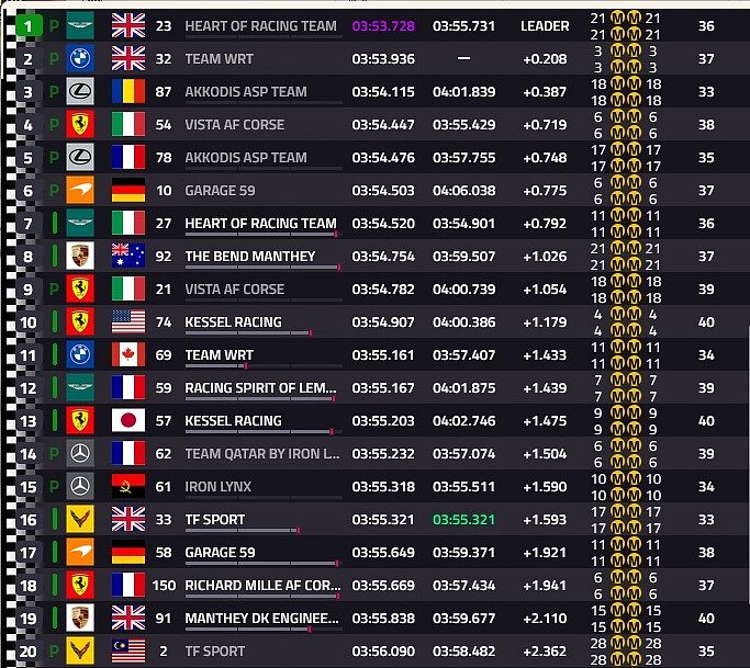 classifica fp3 LMGT3