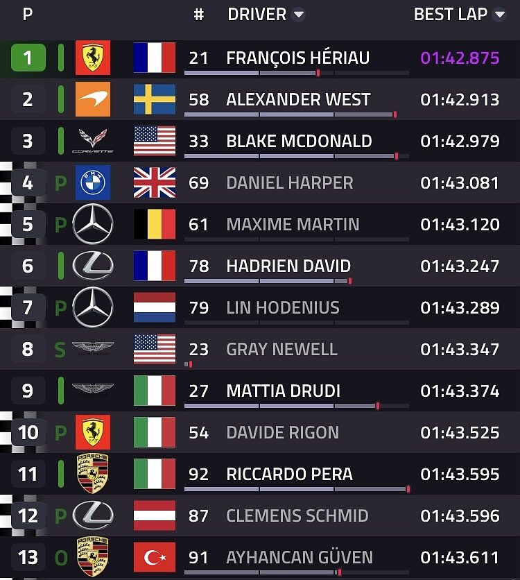 classifica finale prologo sessione mattutina