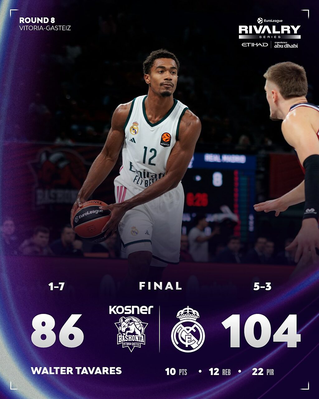 Vince il Real in casa del Baskonia