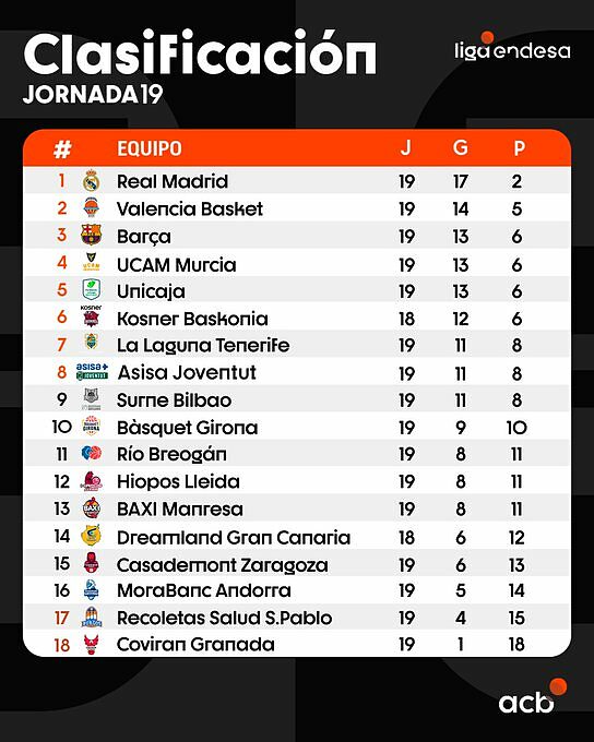 Tabella di Acb dopo 19 giornate