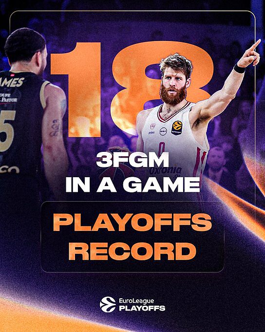 Olympiacos, 18 triple in un agra di Playoffs: è record in EL