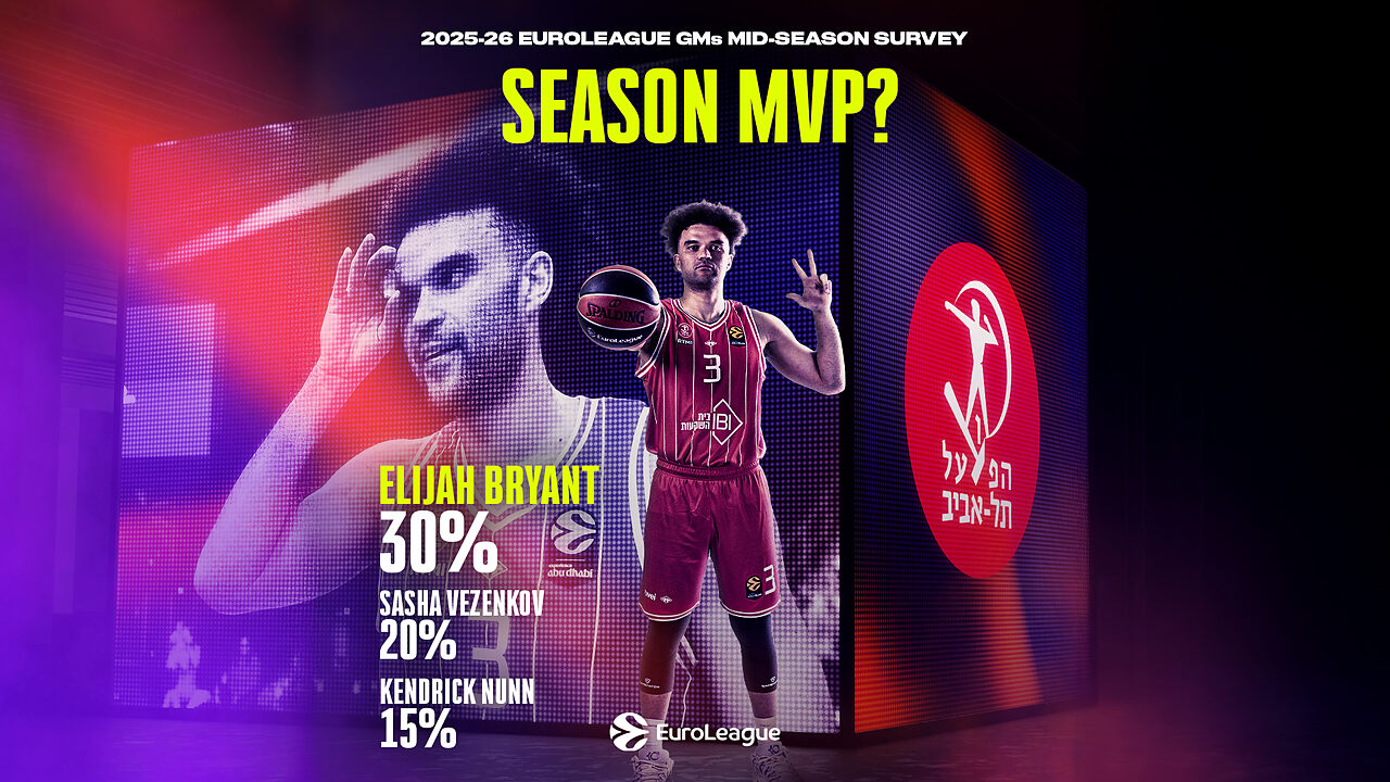 MVP di metà stagione per i GM di Eurolega