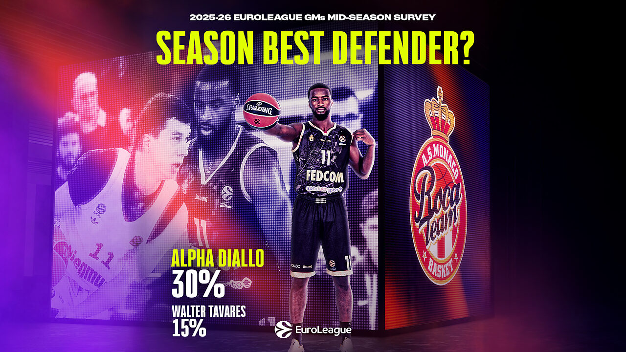 Il miglior difensore secondo i GM di Eurolega