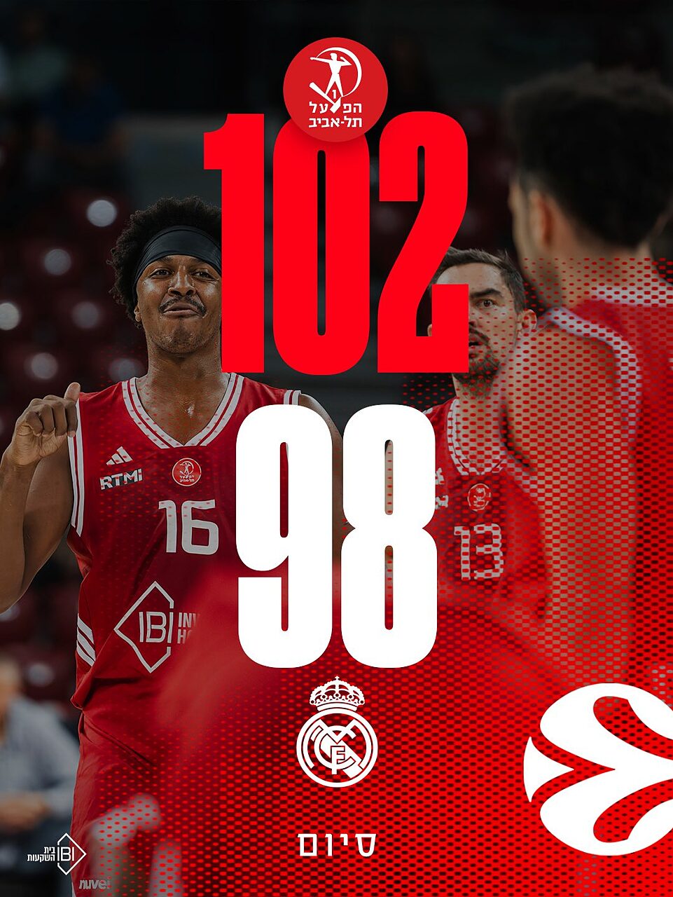 Hapoel bs Real Madrid