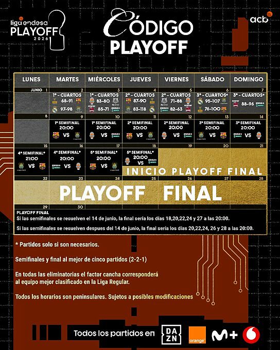 Le date delle semifinali di Liga Endesa