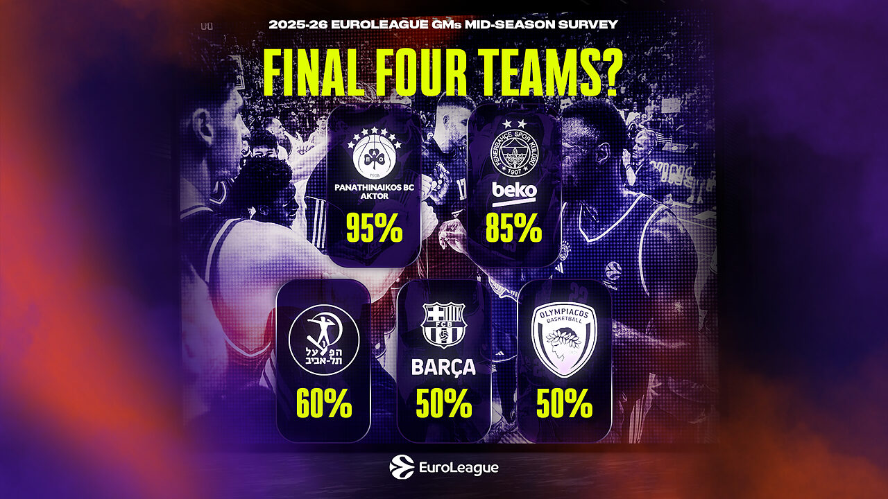 Quali squadre andranno alle Final 4 secondo i GM di Eurolega?