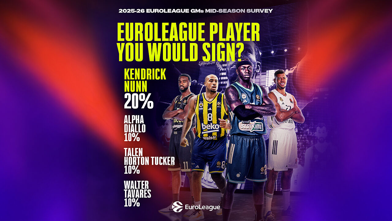 Che giocatore firmerebbero subito i GM di Eurolega?