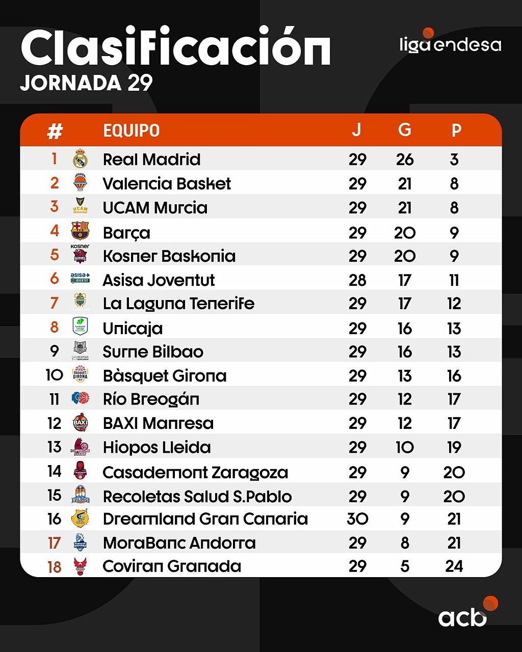 Tabella della classifica di Liga Endesa