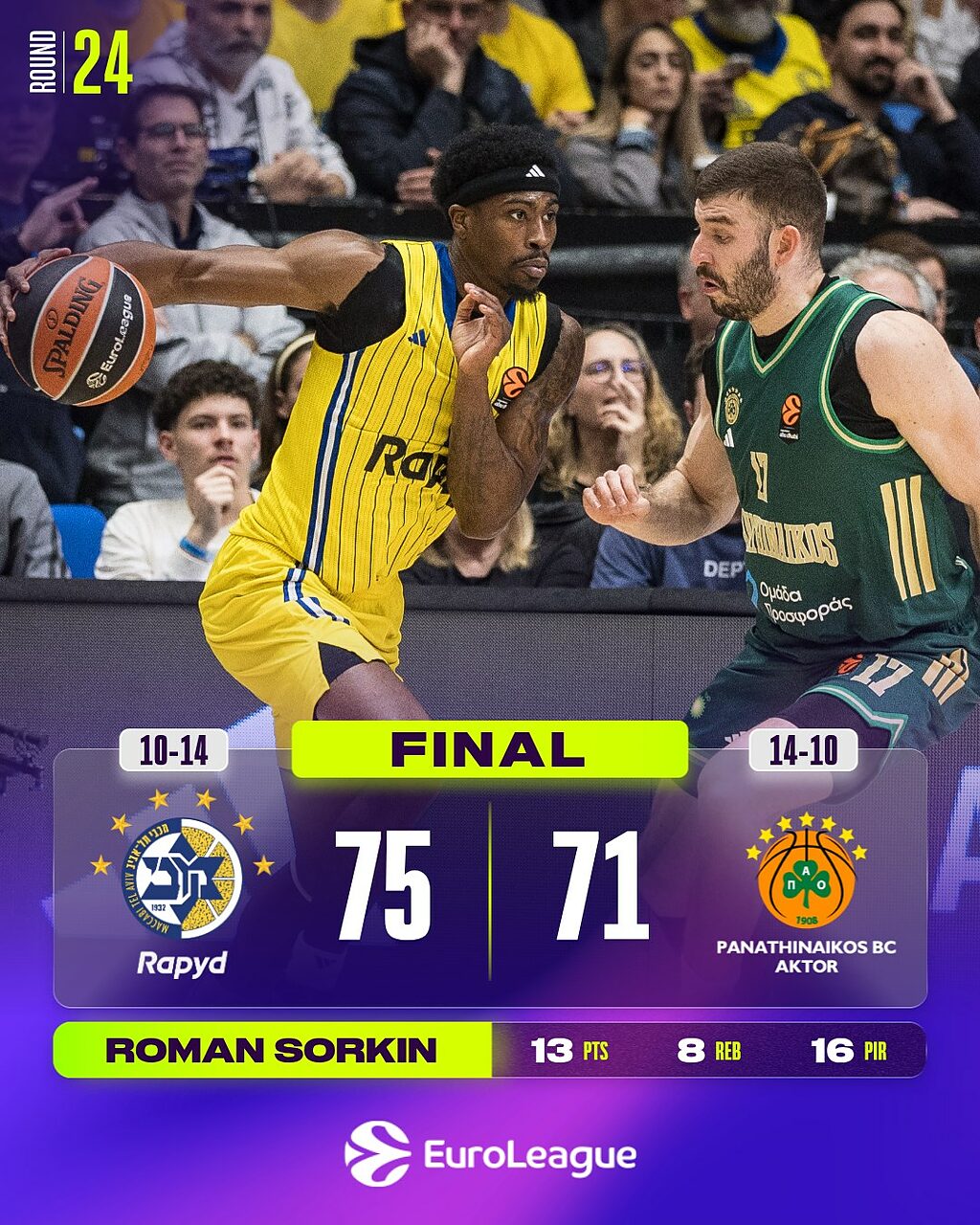 Maccabi - Panathinaikos