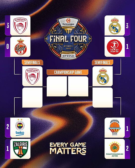 Il quadro deiPlayoffs di Eurolega dopo la prima serata di gare 4