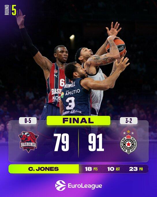 Baskonia- Partizan