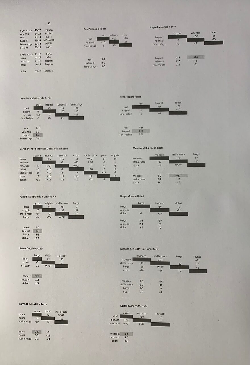 Tante possibili parità in Eurolega.... lavoraccio!