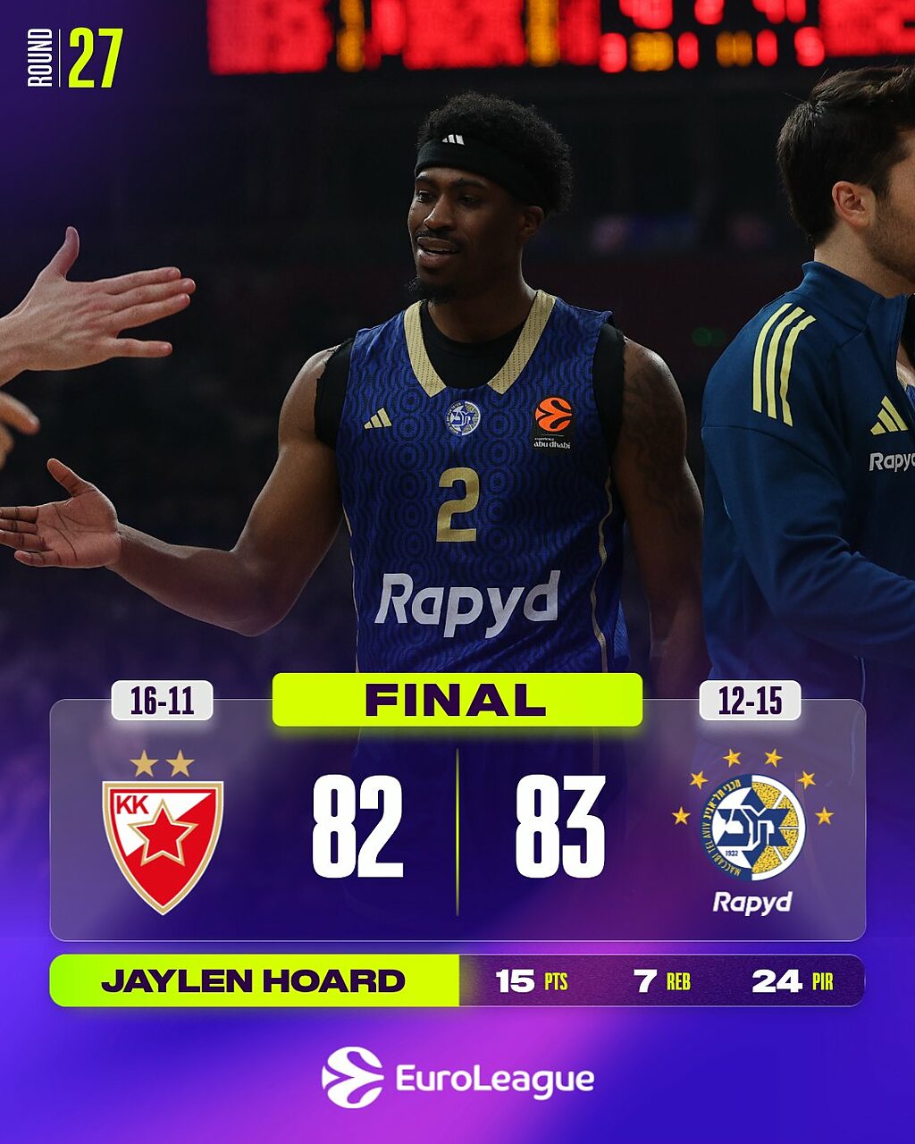 Stella Rossa - Maccabi