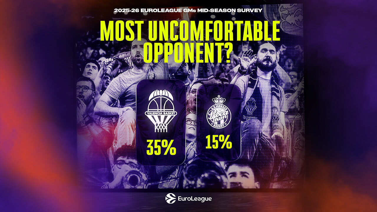 La squadra più difficile da affrontare secondo i GM di Eurolega