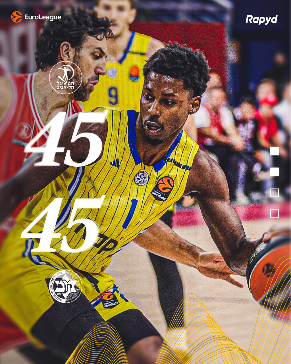 Hapoel - Maccabi risultato all'intervallo