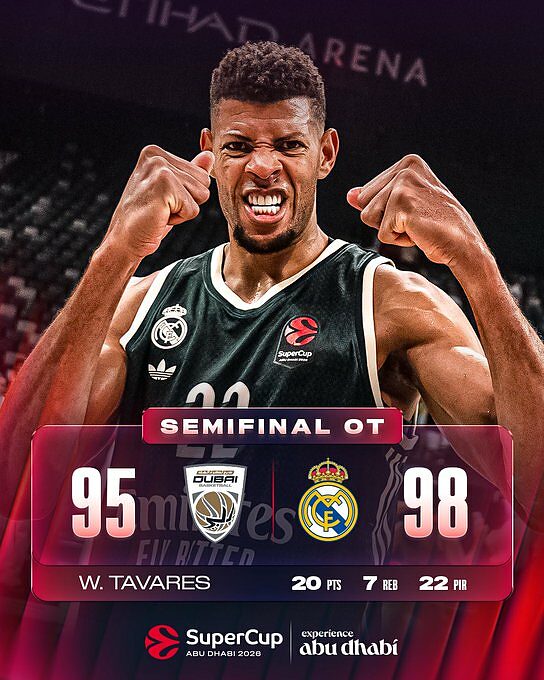 Il Real è in finale di Euroleague Supercup