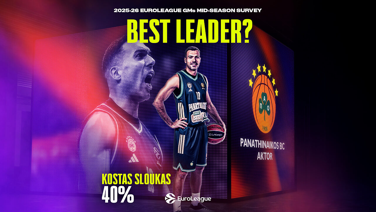 Il miglior leader secondo i GM di Eurolega 