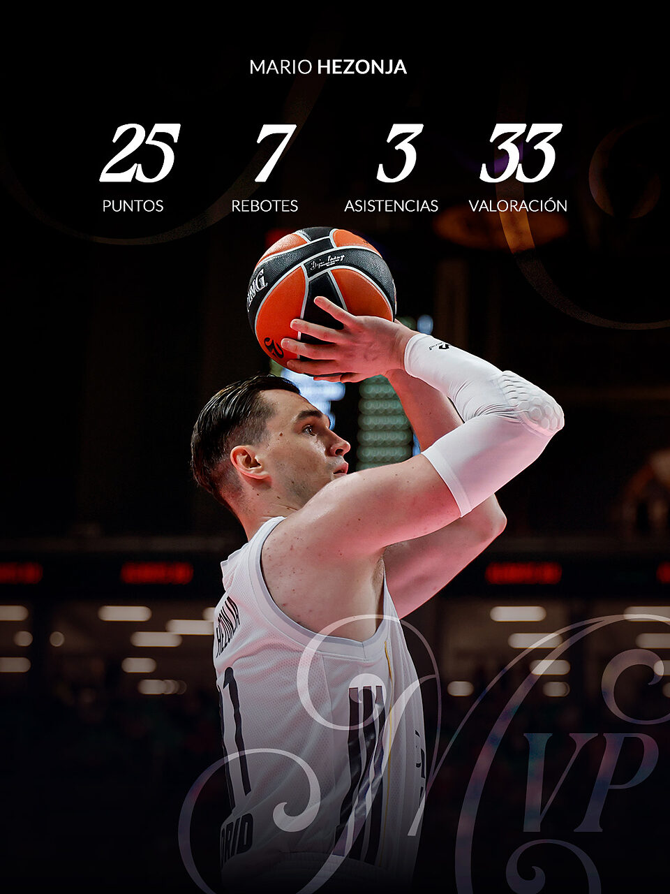 I numeri di Hezonja
