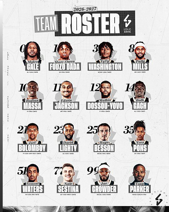 Il roster completo dell'Asvel 2026/27