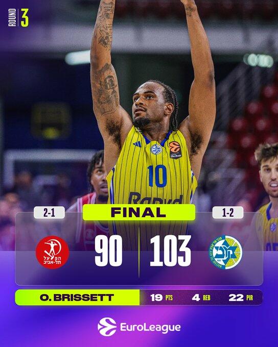 Il Maccabi vince il derby con l'Hapoel