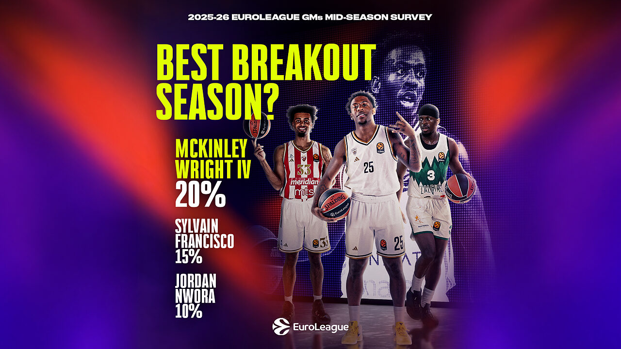 Chi st avendo la stagione più sorprendente ed esplosiva secondo i GM di Eurolega?