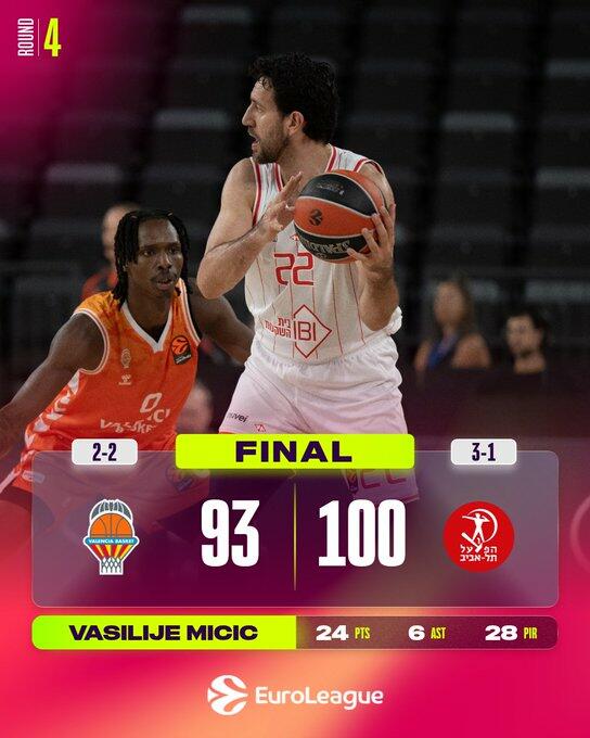 Valencia Hapoel