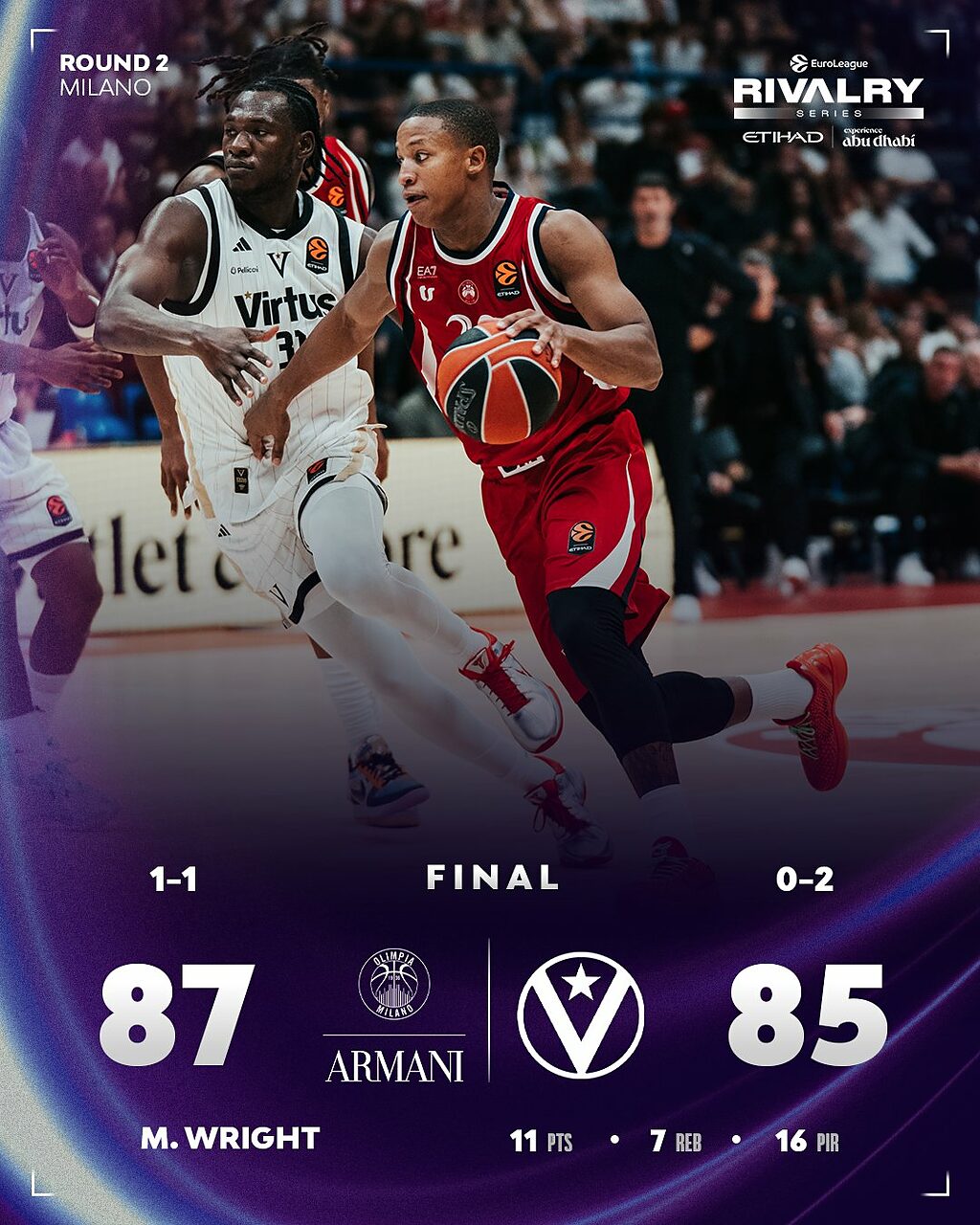 La vittoria di Milano vs la Virtus