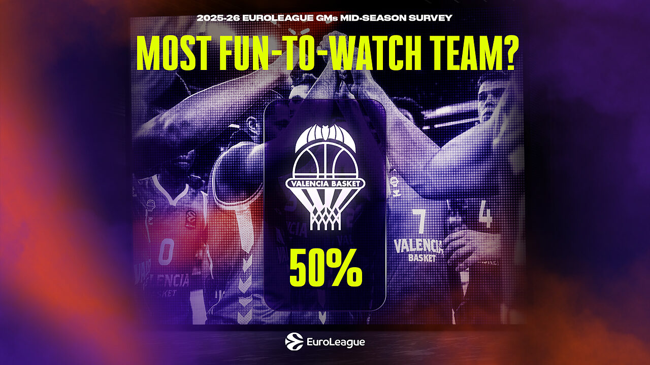 La squadra più divertente da vedere secondo i GM di Eurolega