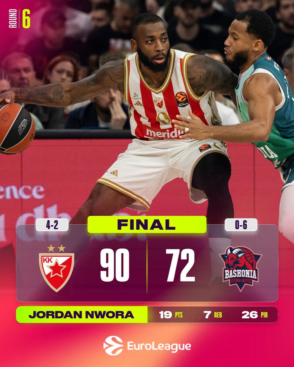 Stella Rossa Baskonia