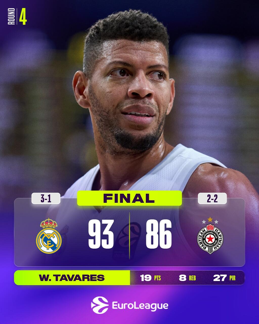 Tavares, Maledon e Lyles guidano il Real al successo sul Partizan