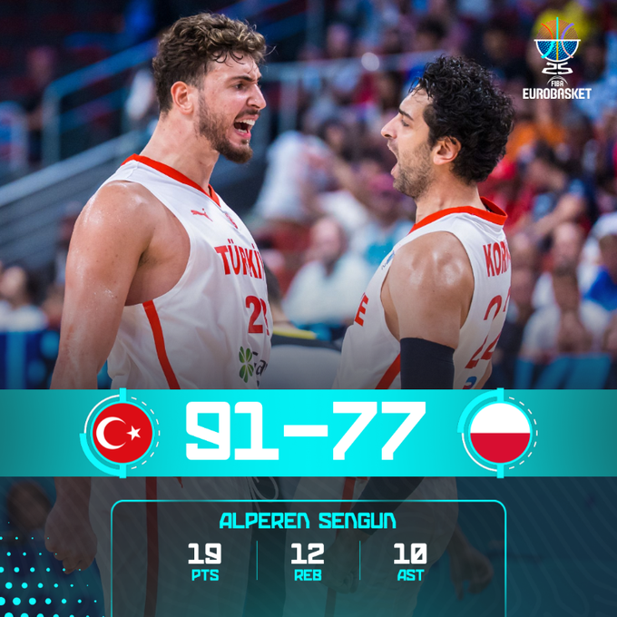 Eurobasket 2025