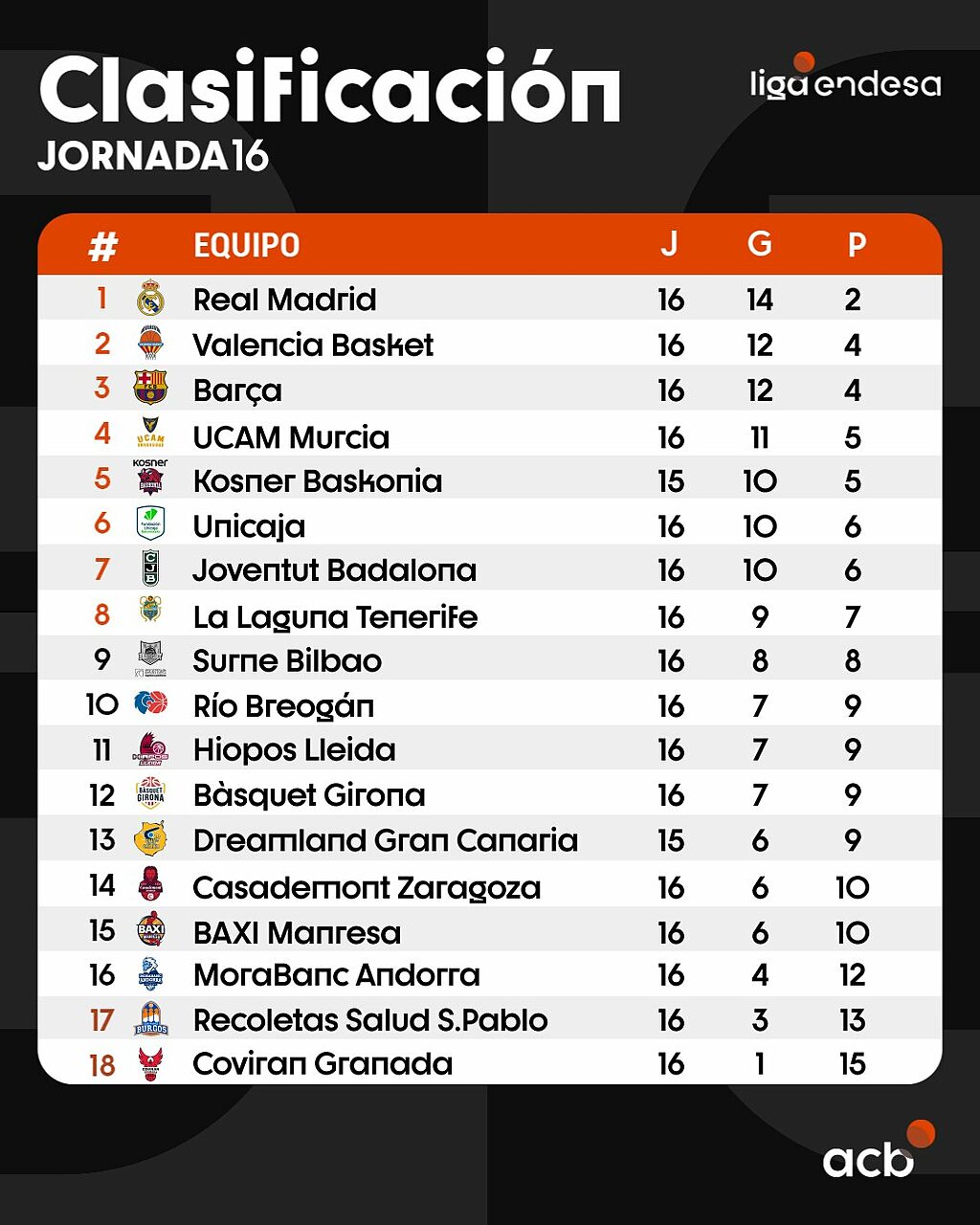 Tabella classifica Liga