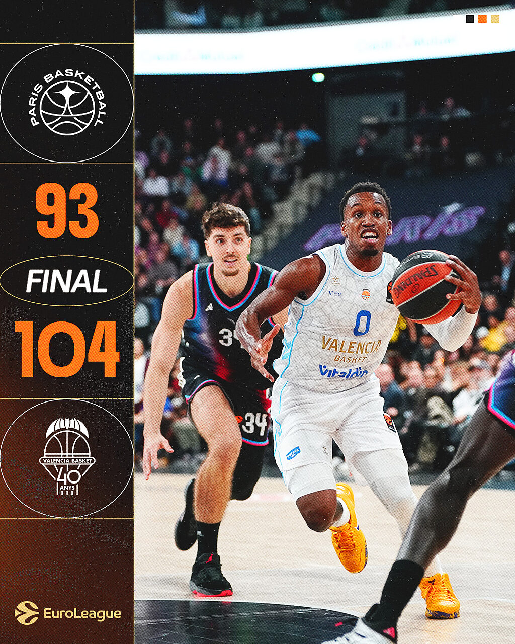 Valencia vince di forza a Parigi